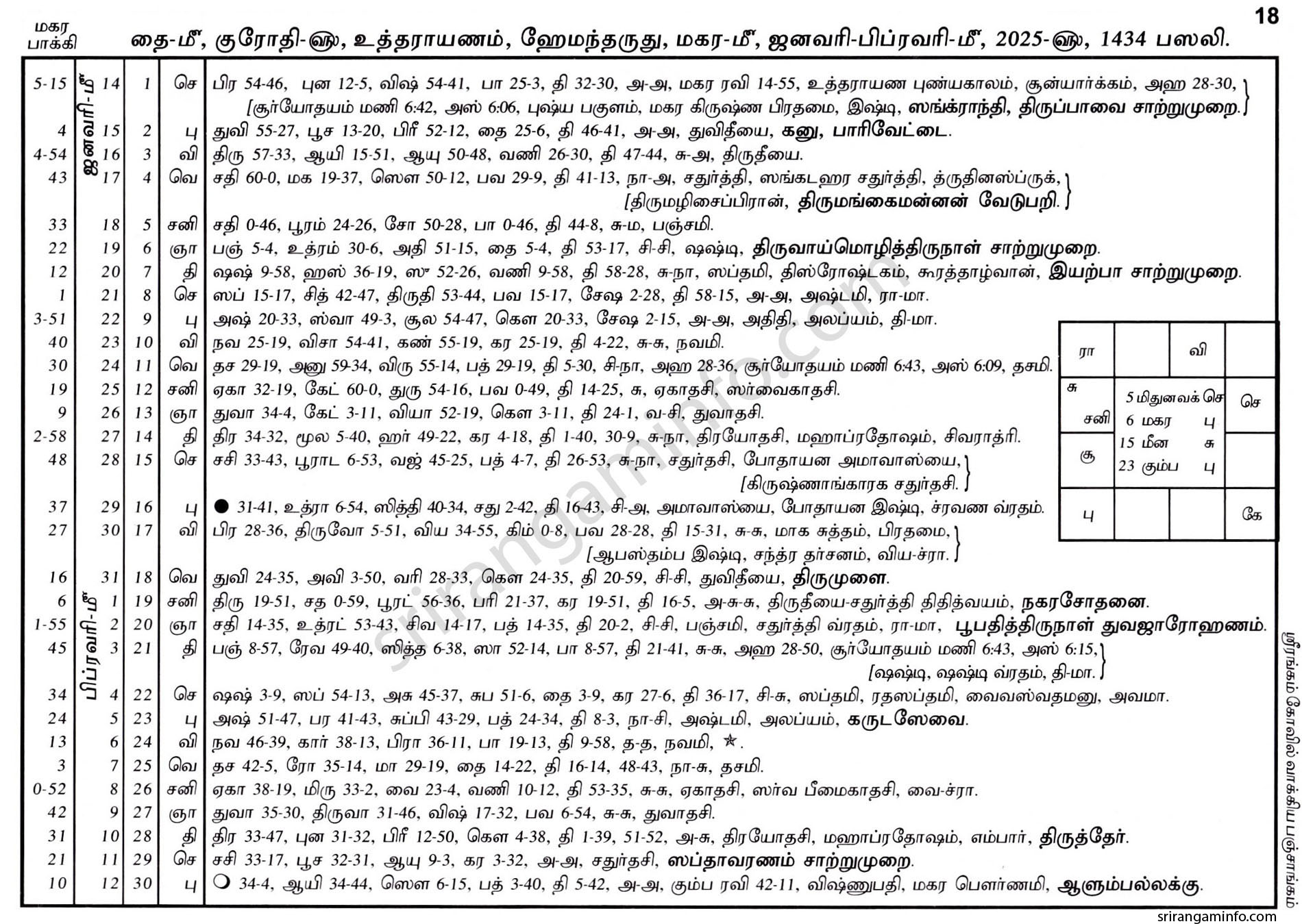 Panchangam